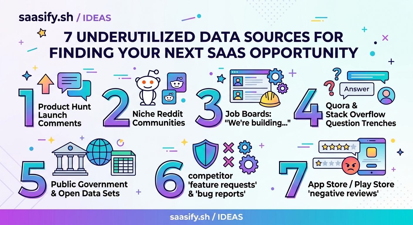 7 Underutilized Data Sources for Finding Your Next SaaS Opportunity — 1