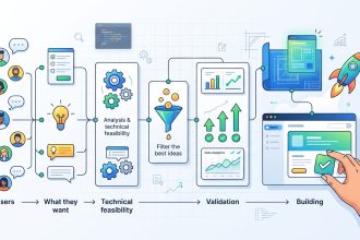 Building SaaS Features Users Actually Want: A Developer's Validation Framework