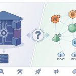 Should You Build Your SaaS with a Monolith or Microservices?