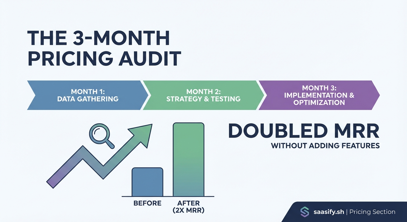The 3-Month Pricing Audit That Doubled My MRR Without Adding Features — 1