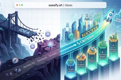 Why Most SaaS Ideas Fail (And the 5 Criteria That Predict Success)